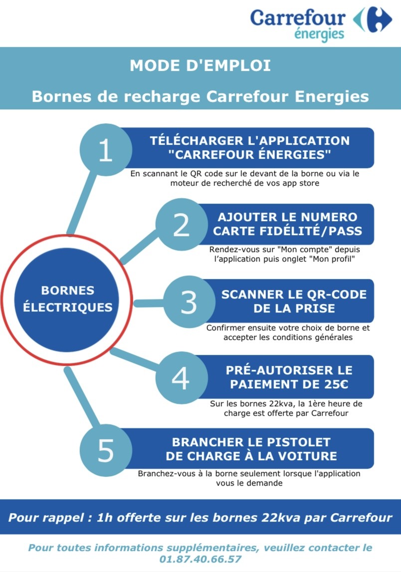 BORNES DE RECHARGE VÉHICULES ÉLECTRIQUES Centre Commercial